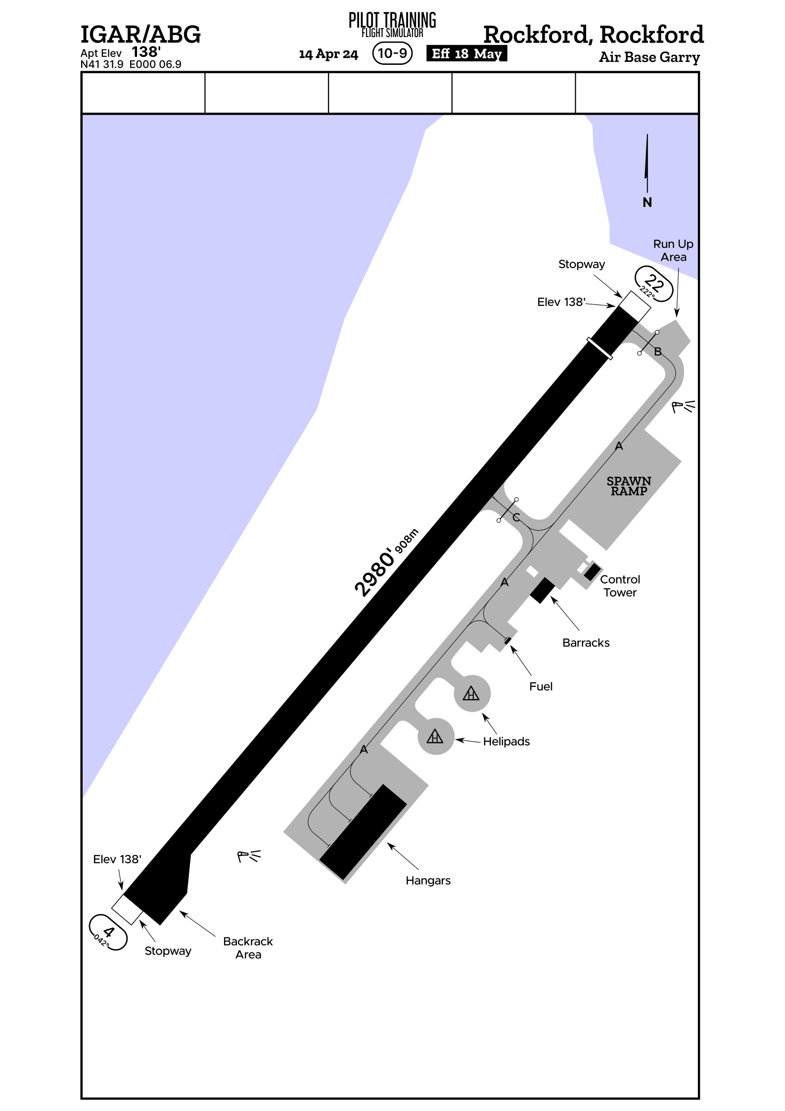 Ptfs Ground Charts